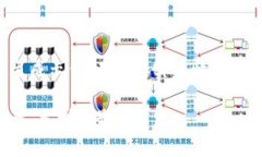 请注意：以下内容仅为模