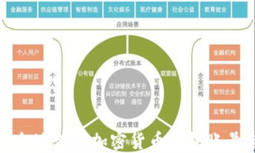 
如何安全地创建加密货币钱包账号与密码