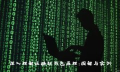 深入理解区块链钱包原理