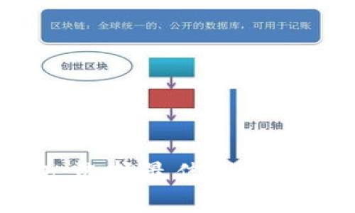美国数字币钱包：选择最佳钱包存储你的加密资产