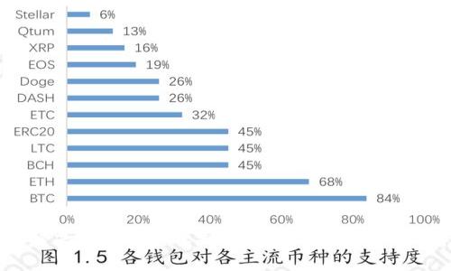 如何解决OK钱包转账失败的问题及常见原因解析