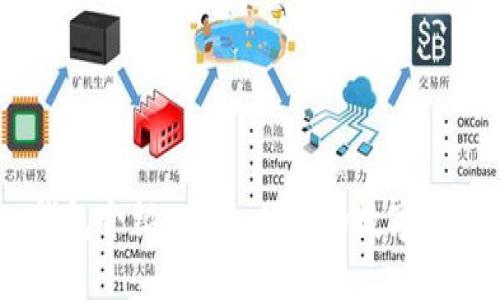 Tokenim 钱包介绍：安全、便捷的数字资产管理工具