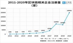 如何利用Tokenim平台进行流