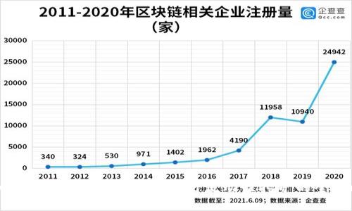 如何利用Tokenim平台进行流动性挖矿的全攻略