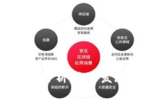 波币Waves前景分析：未来发
