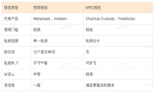 2023年国内最受欢迎的数字钱包软件盘点与使用指南