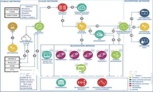 Tokenim切换火币HECO平台的完整指南