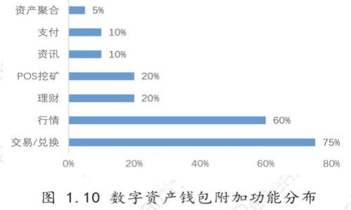 币赢官网交易所：区块链时代的数字资产交易平台