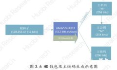 如何将火币交易所的数字
