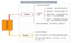 Tokenim自动转账的原理与应