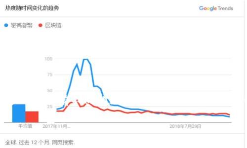 在进行CNNS（Crypto Node System）提现到Tokenim钱包的过程中，有很多用户会有不同的疑问和需求。以下将通过一个详细的介绍，涵盖操作步骤、注意事项，以及用户可能会有的相关问题。

如何将CNNS提现到Tokenim钱包？详细步骤与注意事项
