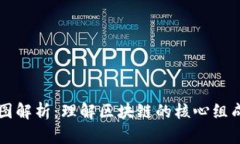 区块链架构图解析：理解