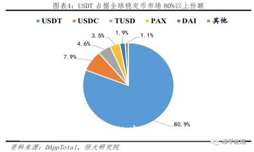 了解Tokenim平台的空投活动及参与方式