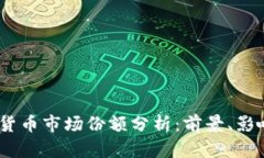 2023年加密货币市场份额分