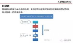 全球数字钱包的现状与未