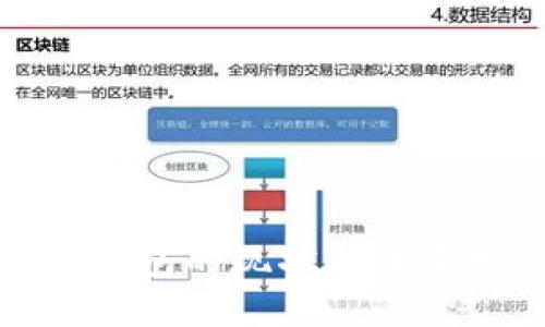 全球数字钱包的现状与未来发展趋势