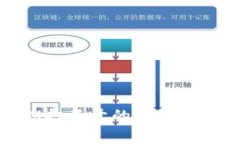 苹果手机TokenIM打不开的解