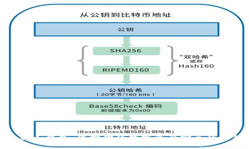 数字币私人钱包：保护你的数字资产安全的最佳选择