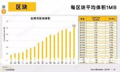 区块链钱包是否需要服务器？全面解析与实用建