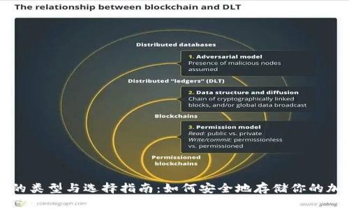 冷钱包的类型与选择指南：如何安全地存储你的加密货币