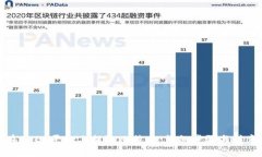 如何在OKEx平台上提取比特