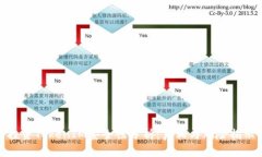 投资TokenIM安全性分析：真