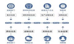 2023年安全可靠的数字货币钱包推荐