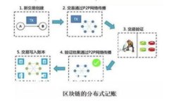 如何在Tokenim上将USDT兑换成人民币？详细指南