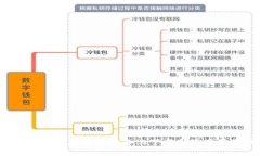 IM钱包：如何在苹果设备上下载和使用苹果钱包