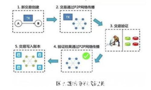 
如何快速查询区块链钱包地址及其信息