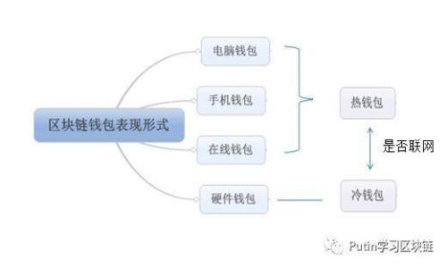 如何在Tokenim平台上购买能量：全面指南
