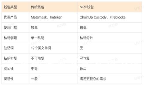 美国人使用的加密钱包类型与选择指南