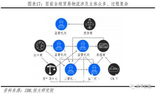 转Tokenim未到账，如何重提请求解决问题
