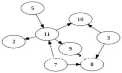 如何顺利实现TokenIM的迁移：全面指南