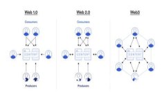 Tokentokenim钱包提现问题解