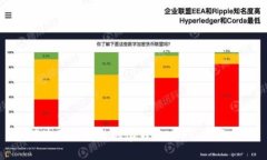 如何使用区块链创建钱包