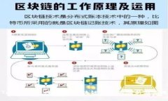 Tokenim官网：探索区块链世