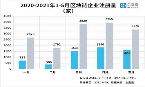 Tokenim 2.0：全面解析66亿币的背后价值与发展潜力
