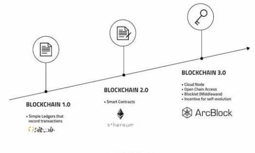 全面解析虚拟币钱包转账监控的必要性与技术实现