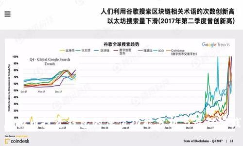 虚拟币投资钱包的保值功能分析与最佳实践