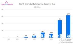 如何实现TokenTokenIM钱包的自动转出功能
