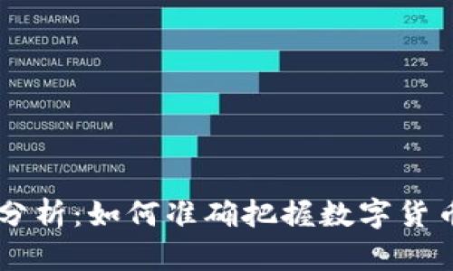 币圈行情分析：如何准确把握数字货币市场动态