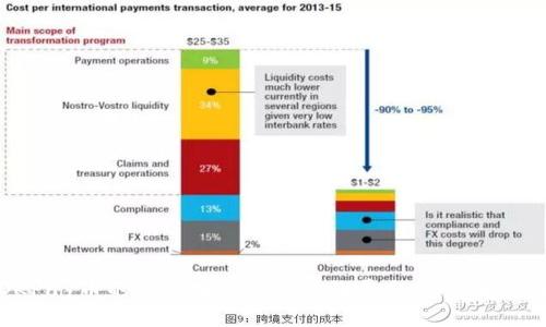 OKPay币的用途分析：投资、消费和支付全攻略