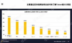 如何找到区块链开源代码