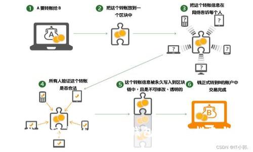如何找到可靠的区块链钱包: 全面指南与推荐