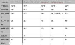 数字钱包转账到银行卡的详细指南