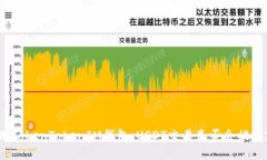 使用TokenTokenIM钱包，USDT交易是否会被追踪？