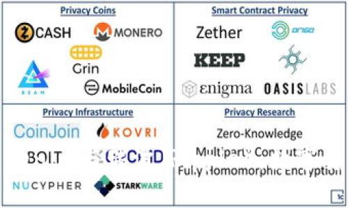 深入解析Tokenim与瑞波（Ripple）：数字货币的新机遇