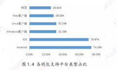2023年最新比特币交易所指
