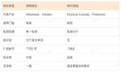 如何安全有效地使用数字货币钱包及交易合约地